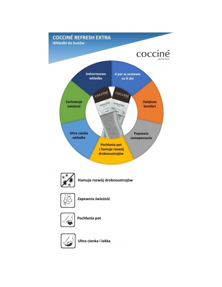 Coccine Refresh Extra Refreshing pads 8 pairs